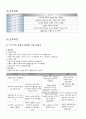 품행장애 문헌고찰 및 간호과정 19페이지