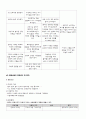 품행장애 문헌고찰 및 간호과정 24페이지