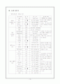 외과 실습 - 무지외반증 16페이지