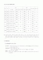 만성신부전 대상자에 대한 간호사례연구 10페이지