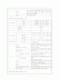 폐렴 간호사례연구 11페이지