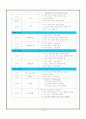 신장결석 대상자 간호사례연구 13페이지