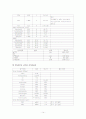 고혈압 대상자 간호사례연구 14페이지