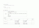 뇌실내 출혈 대상자 간호사례연구 10페이지