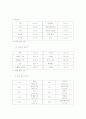 관광산업 - 일본인의 한국 관광현황 분석  4페이지