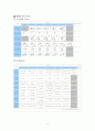 NICU(신생아중환자실)Case  Study 3페이지