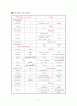 NICU(신생아중환자실)Case  Study 4페이지