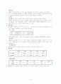 NICU(신생아중환자실)Case  Study 6페이지