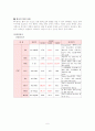 NICU(신생아중환자실)Case  Study 7페이지