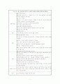 NICU(신생아중환자실)Case  Study 12페이지