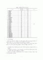 패밀리레스토랑 종사원의 직무만족도에 관한연구  13페이지