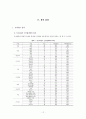 패밀리레스토랑 종사원의 직무만족도에 관한연구  14페이지