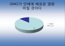 gmo(유전자 변형 농산물) 41페이지