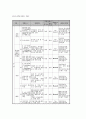 냉동만두haccp계획 8페이지