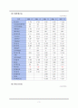 STX조선 기업재무분석 3페이지