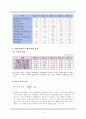 STX조선 기업재무분석 4페이지