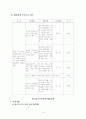 결혼의사가 있는 남성을 위한 솔로탈출프로그램 16페이지