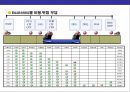 무역운송의 이해 24페이지