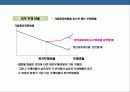 재무관리의 이해 [financial management] 26페이지