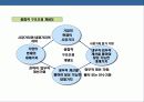 재무관리의 이해 [financial management] 36페이지