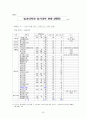 로스쿨의 도입, 그 허와 실의 분석과 전망 방향 36페이지