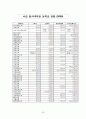 로스쿨의 도입, 그 허와 실의 분석과 전망 방향 39페이지