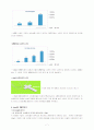 애플 아이팟의 마케팅 전략 분석 7페이지