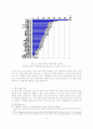 애그플레이션 시대의 도래가능성과 우리의 대응 방안 7페이지