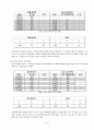 xrd를 통한 혼합문 분석 5페이지