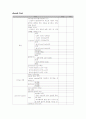 아동간호학 체크리스트 1페이지