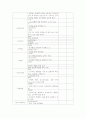 아동간호학 체크리스트 2페이지