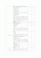 아동간호학 체크리스트 5페이지