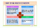 간호학과 지역사회 실습 (보건소) - 당뇨병 모의 사업계획서 PPT 9페이지