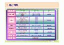 간호학과 지역사회 실습 (보건소) - 당뇨병 모의 사업계획서 PPT 17페이지