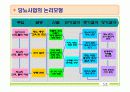 간호학과 지역사회 실습 (보건소) - 당뇨병 모의 사업계획서 PPT 20페이지