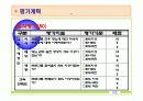 간호학과 지역사회 실습 (보건소) - 당뇨병 모의 사업계획서 PPT 52페이지