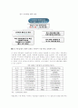 한미FTA와 우리나라 자동차산업의 미래 23페이지