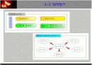 SK㈜의 목표관리제도  8페이지