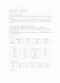 [기업분석][기업분석 사례][기업 분석 예시][거원시스템][월마트][존슨 앤드 존슨][경남기업]거원시스템의 기업분석 사례, 월마트의 기업분석 사례, 존슨 앤드 존슨의 기업분석 사례, 경남기업의 기업분석 사례 분석 11페이지