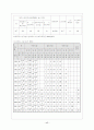 노령화 사회의 노인복지 과제 18페이지