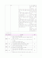 난소 종양 15페이지