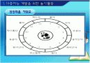 교육현장에서의 다중지능 활용방안 8페이지