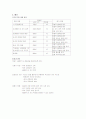 [사회복지기술]동성애 성 정체감 형성을 위한 프로그램 17페이지