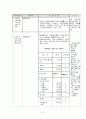 [사회복지]장애인복지정책 21페이지