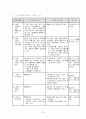 [사회복지]장애인복지정책 24페이지