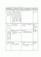 [사회복지]장애인복지정책 26페이지