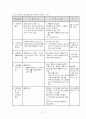 [사회복지]장애인복지정책 27페이지