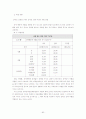 [사회복지]장애인복지정책 82페이지