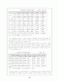 [사회복지]아동복지정책 38페이지