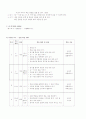 중국어수업지도안 3페이지